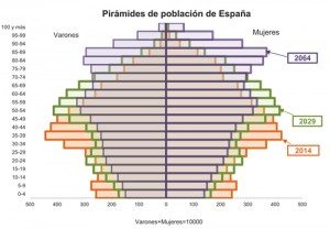 Piramide-de-poblacion-de-Espana